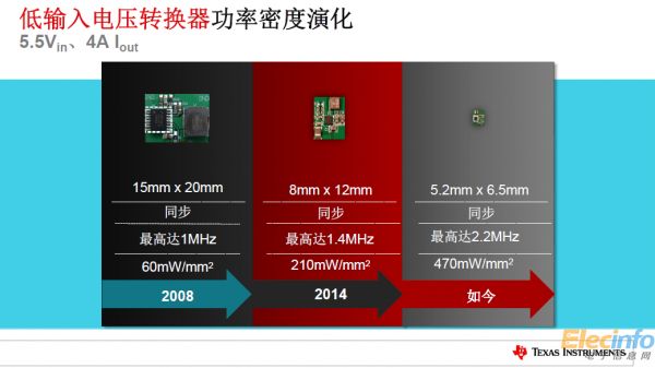 TI全新電源產(chǎn)品樹立更小尺寸、更高功率新標(biāo)準(zhǔn)