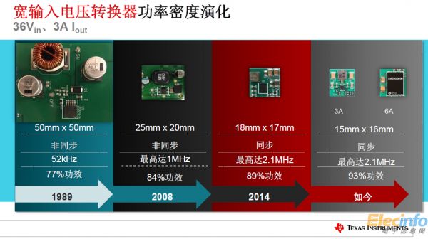 TI全新電源產(chǎn)品樹立更小尺寸、更高功率新標(biāo)準(zhǔn)