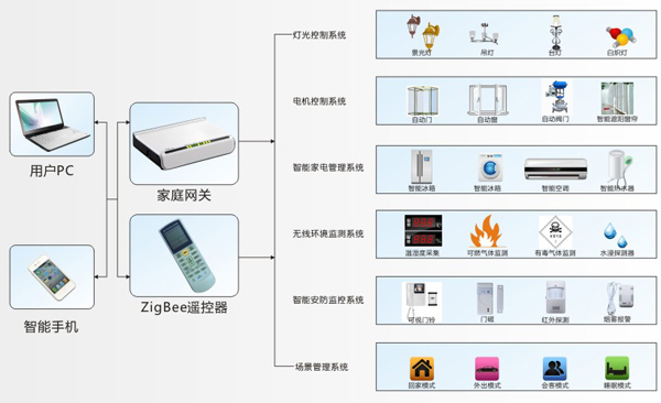 ZigBee1