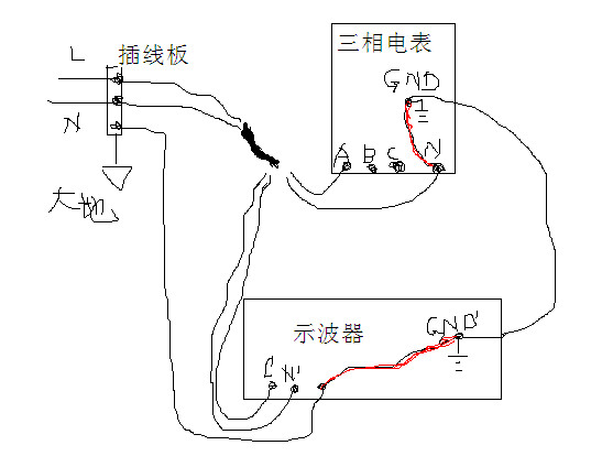 浮地測(cè)試示意圖