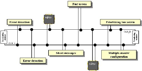 一場完美結(jié)合 大眾POLO觸電CAN總線技術(shù)