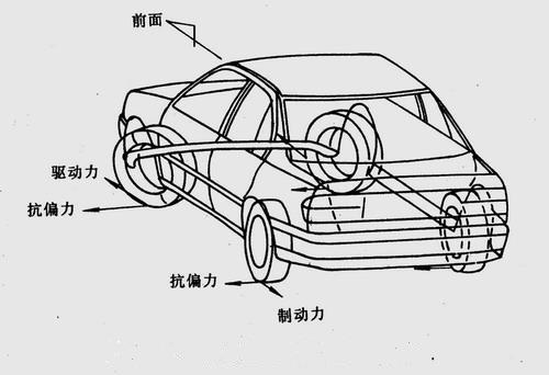 車輛動(dòng)態(tài)控制系統(tǒng)