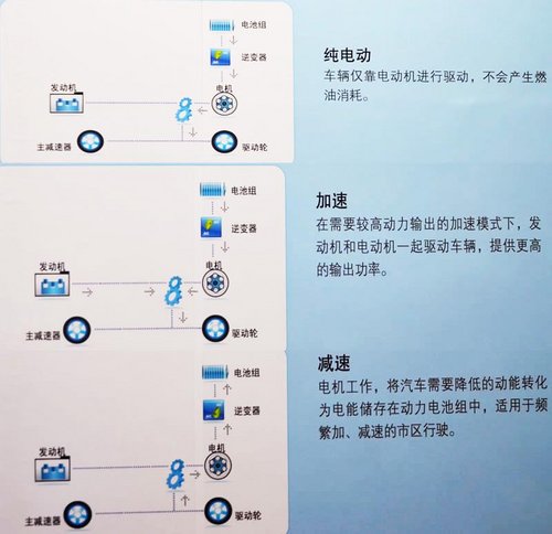 雙模系統(tǒng)三種工作狀態(tài)