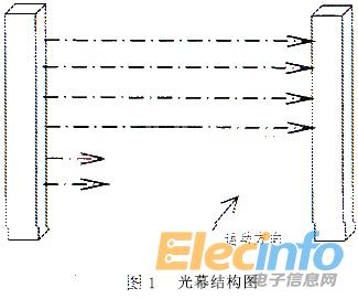 單片機1