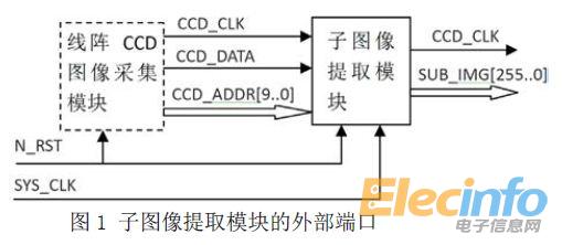 仿真1