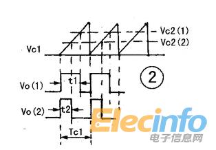 占空比2