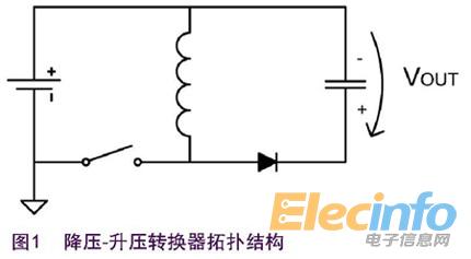 單片機1