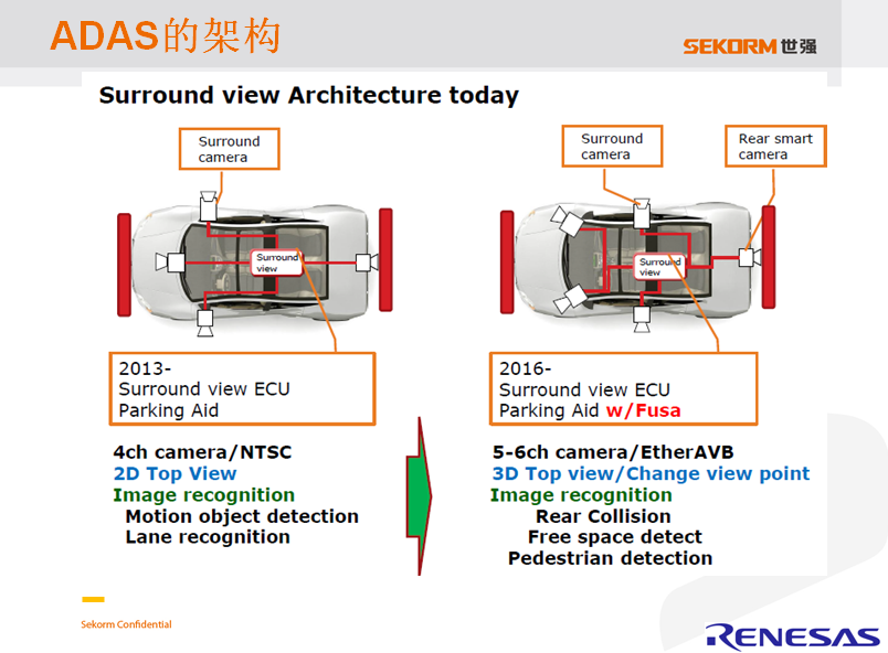 ADAS轉(zhuǎn)向R-Car平臺 強(qiáng)化主動安全機(jī)制