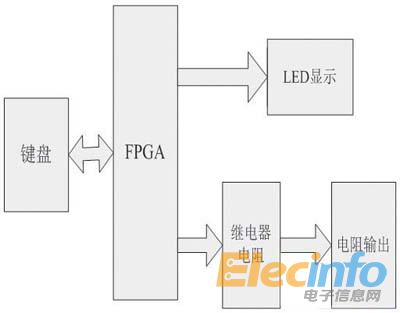 電阻1