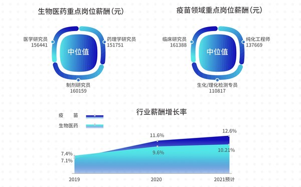 以400億撬動(dòng)4000億 疫苗行業(yè)的人才困境如何破